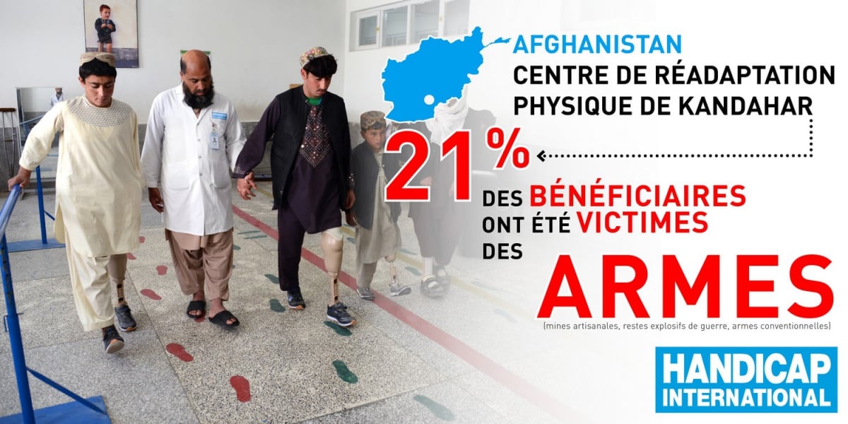 Infographie montrant le chiffre de 21 % des bénéficiaires du centre de réadaptation physique de Kandahar en Afghanistan, géré par Handicap International, ayant été victimes des armes (mines artisanales, restes explosifs de guerre, armes conventionnelles)